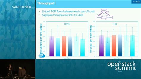 OpenStack Networking 的图像结果