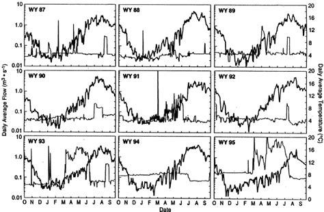 Image result for Light vs Heavy Flow