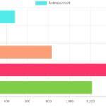 Image result for CSS/HTML JavaScript Project Horizontal Bar Chart