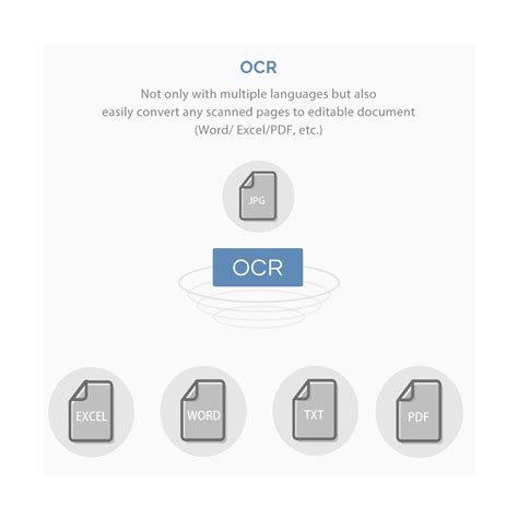 Buy iCODIS Document Camera & Overhead Scanner X3: Portable 8MP High ...