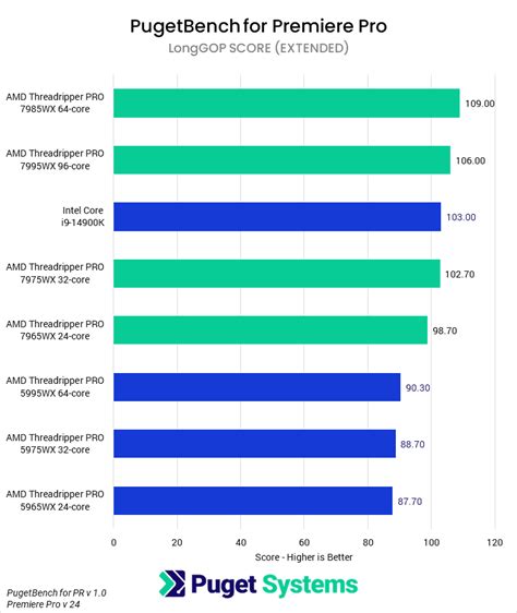 Threadripper vs Threadripper Pro 的图像结果