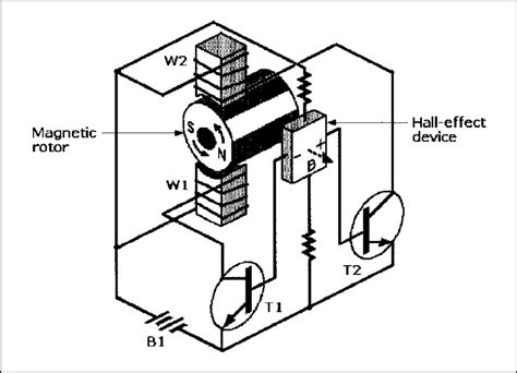 Image result for Commutation Sensor