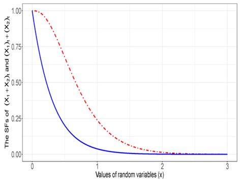 Mathematics | Special Issue : Reliability Analysis and Stochastic ...