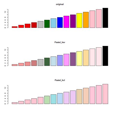 Image result for Pyplot Pastel Colors