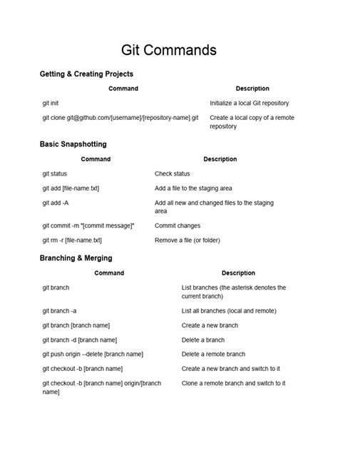 Image result for Git Commands