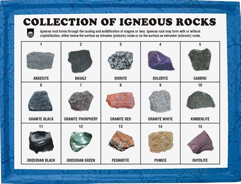 Types Of Igneous Rocks With Names