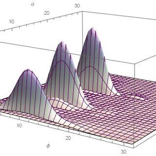 Image result for Square Modulus