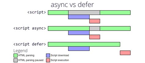 JavaScript Script Tag 的图像结果