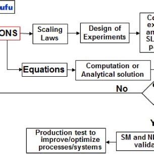 Image result for Numerical Scale Example