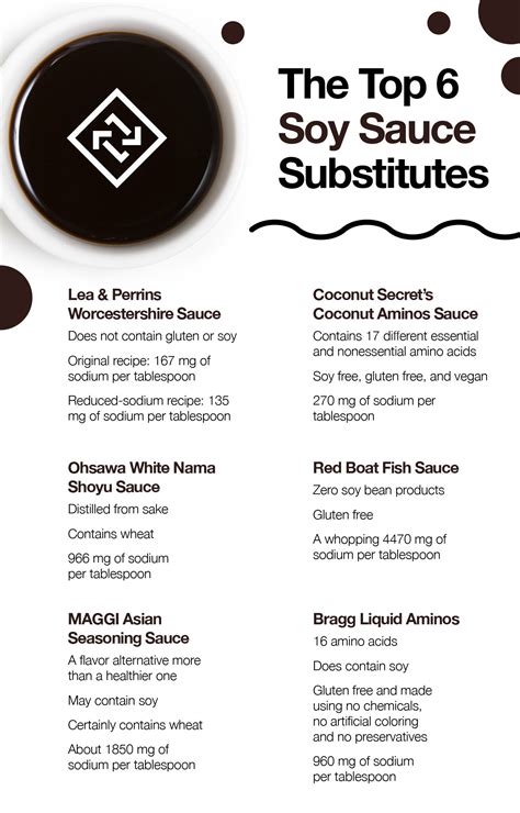 Soy Sauce Substitutes: Your Top 7 Options – The Amino Company