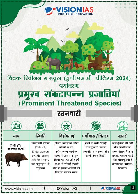 Prominent Threatened Species Overview - Hindi (Course: Lruèkkjh) - Studocu