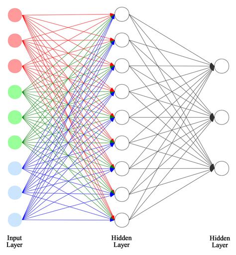 Computer Network It RGB 的图像结果