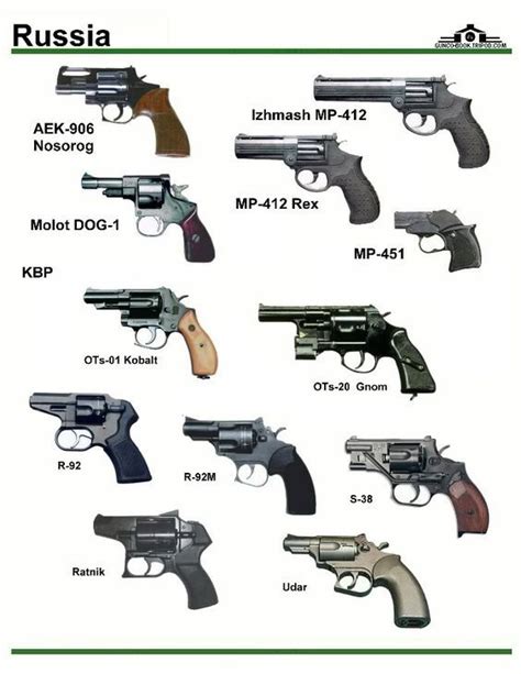 Image result for Revolver Governor Problem