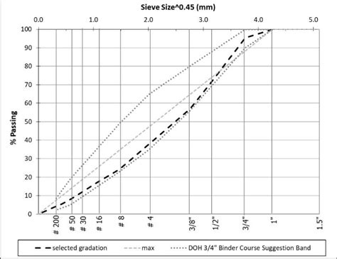 Image result for Gradation Graph