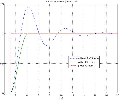 Image result for Underdamper Control Loop