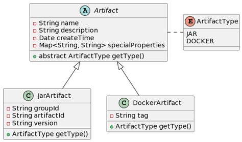 Image result for Spring Boot Factory Pattern