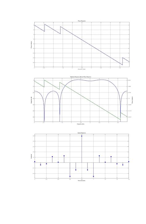 Image result for MATLAB Filter Function