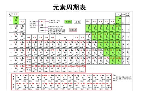 Image result for Element Model Examples