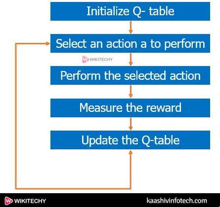 Reinforcement Learning Tutorial 的图像结果