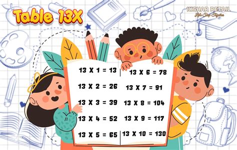 Image result for 13 Multiplication Table
