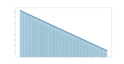 Image result for Fast Inverse Square Root Explained