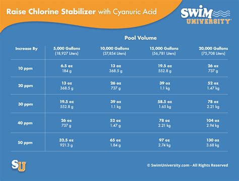 How to Protect Your Chlorine Level with Pool Stabilizer