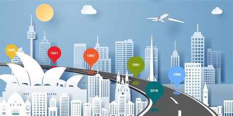 Image result for API Australia