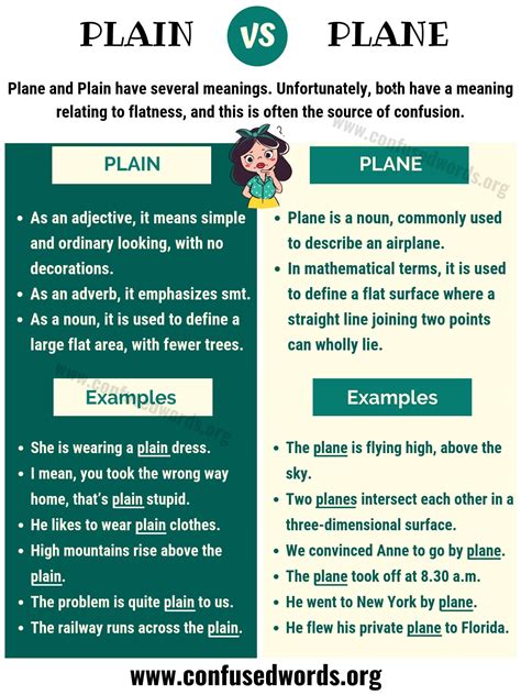 Plain vs. Plane: How to Use Plane vs. Plain in English - Confused Words
