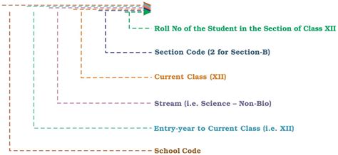 SATHEE CUET: Chapter 01 Overview of Computerized Accounting System