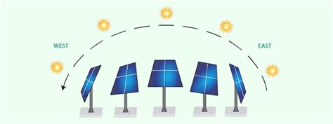 Image result for Solar Tracking Systems