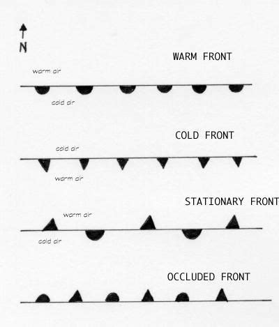 Image result for Weather Map Symbols Fronts