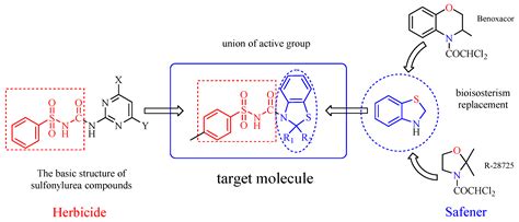 Solvent-Free Synthesis and Safener Activity of Sulfonylurea ...