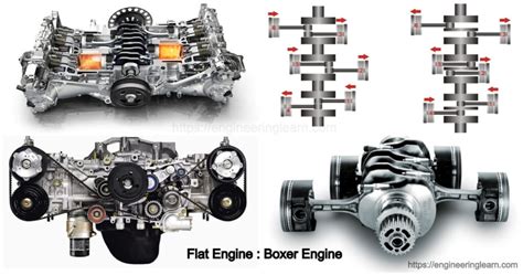 Engine Layout 的图像结果