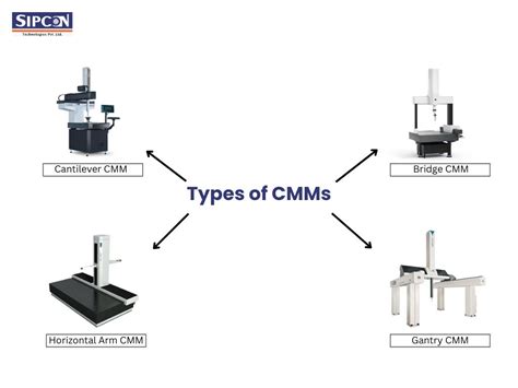 CMM Applications 的图像结果