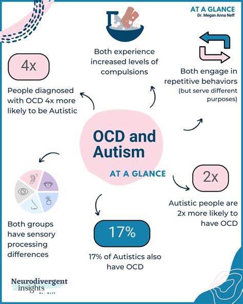 ADHD vs. OCD vs. Autism