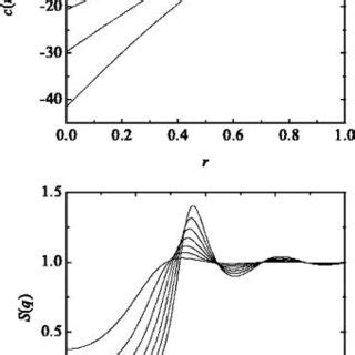 Image result for Direct Correlation