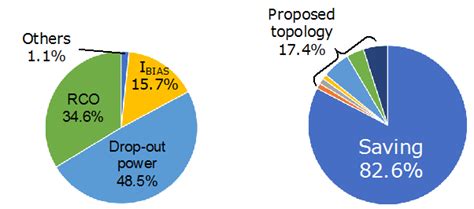Low-power timer for Arm-based Microcontrollers in IoT - Research ...