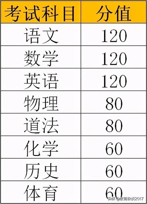 中考630分变750分！上海新中考政策解读！2021年中考将是最特殊的一年！_【阳光家教网】