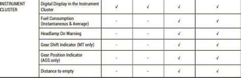 Detailed Variant-Wise Features List And Colours Of Maruti S-Presso ...