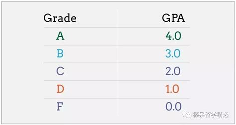 大一小白，大一上学期结束绩点3.8/4，物理专业，这个GPA是什么水平? - 知乎