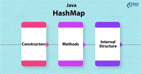Java HashMap Tutorial 的图像结果