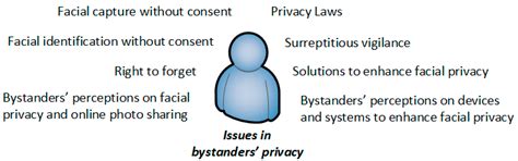 A User Study of a Wearable System to Enhance Bystanders’ Facial Privacy