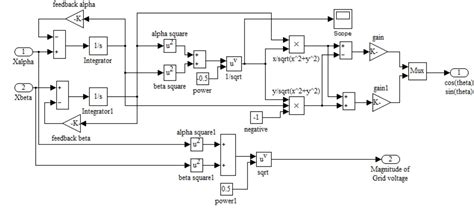 Image result for Simulink Unit Vector