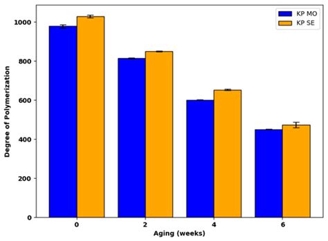 Effect of Moisture and Aging of Kraft Paper Immersed in Mineral Oil and ...