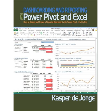 Image result for PowerPivot Dashboard Examples
