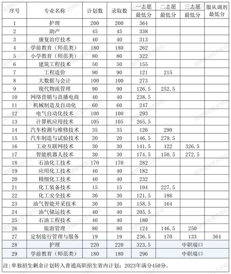2021年考研录取名单｜中国矿业大学(附分数线、录取名单) - 知乎