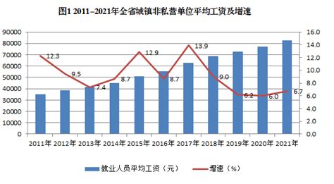广西自治区公布：2022年社会平均工资、在岗职工平均工资