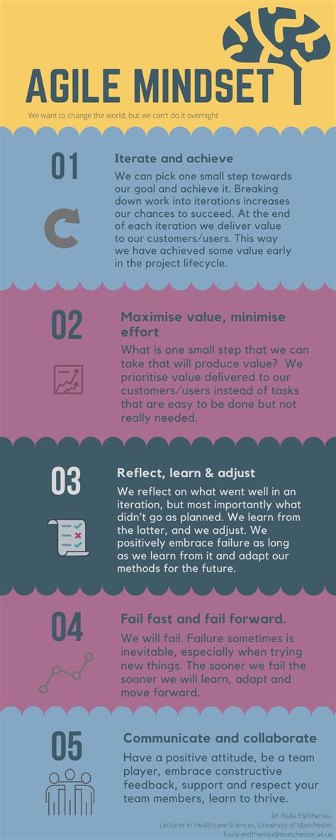 Agile Team Commitment 的图像结果