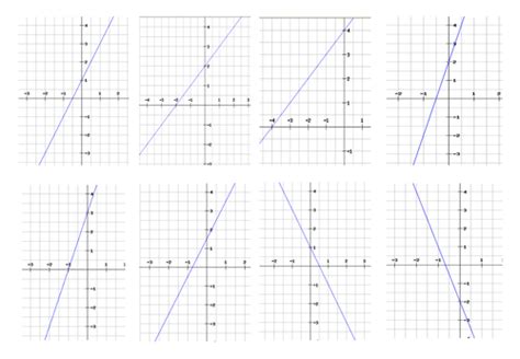Plotting Linear Graphs From Linear Equations | Teaching Resources