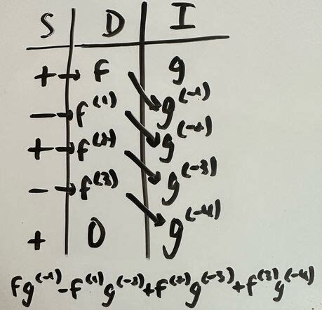 Image result for Tabular Function Math